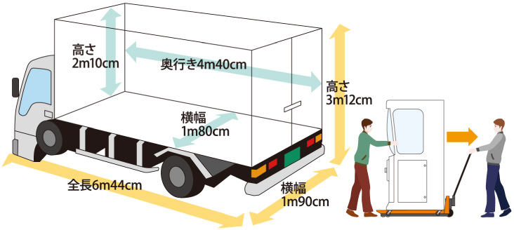 納品に使う2tロングトラックの寸法図。全長6m44cm、高さ3m12cm、荷室は奥行4m40cm・横幅1m80cm・高さ2m10cm