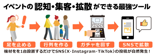 イベントの認知・集客・拡散ができる最強ツール 機材を1台設置するだけでSNSの投稿が自然発生